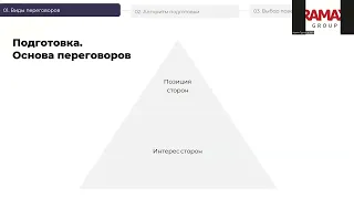 Цикл лекций «Ведение переговоров». Подготовка к переговорам