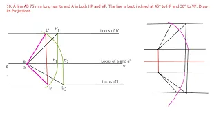 Projection of Straight Lines - When on end is in both HP & VP | Engineering Graphics