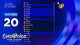 Eurovision 2024: YOUR VOTING (TOP 20) [NEW🇧🇪]