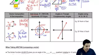 Trig Review & Using Arctan