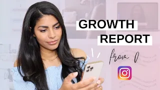 Growing an Instagram Account from Scratch: Q1 Report