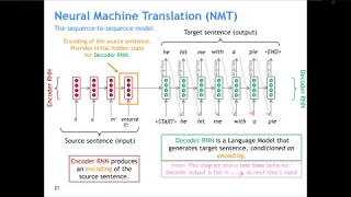 Seq2Seq and Attention for Machine Translation