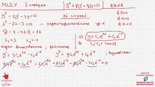 ЛОДУ 2 порядка c постоянными коэффициентами