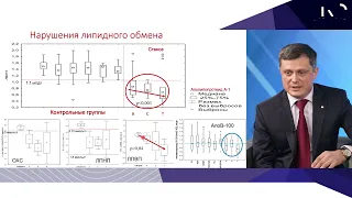 Сессия МРО РОРР : "Аортальный клапан – междисциплинарный подход"