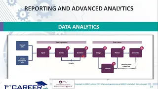 Reporting And Advanced Analytics | Create Deliver and Support | 1stcareer.org | PeopleCert | AXELOS