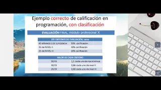 Evaluación en Formación Profesional