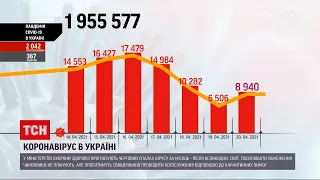 Коронавирус в Украине: за минувшие сутки обнаружили почти 9 тысяч новых случаев