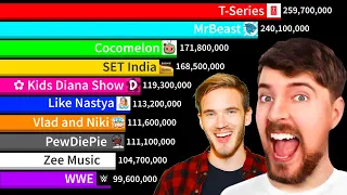 Top 20 Most Subscribed YouTube Channels - MrBeast Vs T-Series | Sub Count History (2005-2024)