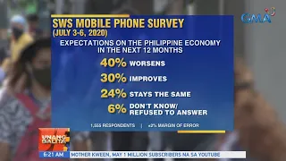 UB: SWS survey on expectations on the Philippines economy in the next 12 months