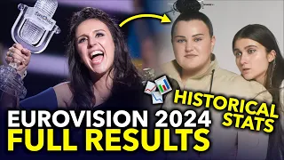 These could be the Eurovision 2024 results (Historical Stats)
