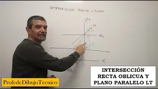 Intersección plano paralelo a Línea Tierra y una recta oblicua | Sistema Diédrico