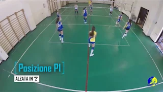 Pallavolo - Posizioni di Gioco (PSC)