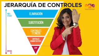 Jerarquía de CONTROLES de seguridad según ISO 45001. Matriz de peligros y riesgos