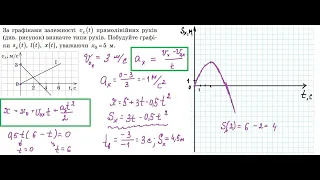 Фізика.9-10клас.Кінематика. Побудова графіків шляху, переміщення і координати по графіку швидкості.