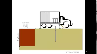 Cone Penetrometer Testing