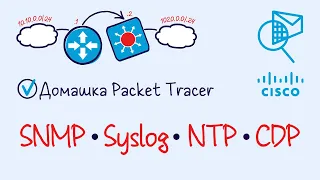 Домашняя работа PacketTracer 15. Прикладные протоколы DNS FTP TFTP HTTP (Тема 31 лекций).