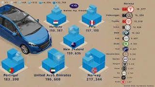 Best-Selling Car Brands in Each Country