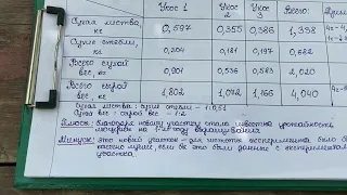 Люцерна - урожайность люцерны на первом году выращивания