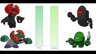 Tricky vs Impostor (Power Level)