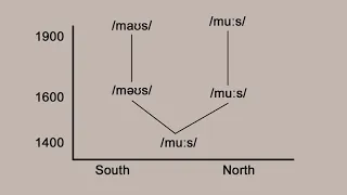 Geordie and Northeastern Phonology