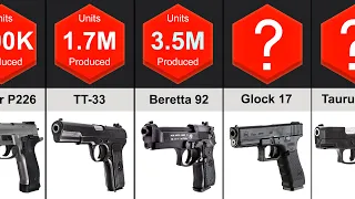 Most Produced Pistols