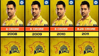 MS Dhoni IPl Salary Every Season (2008-2024) || Ms dhoni ipl (2008-2024) Salary