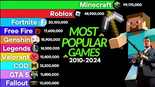 Most Popular Games 2010-2024 | Minecraft vs Roblox vs GTA 5 vs Fortnite vs Free Fire