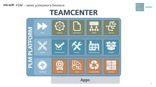 Cloud PLM в России. Комплексное решение для инжиниринга по подписке