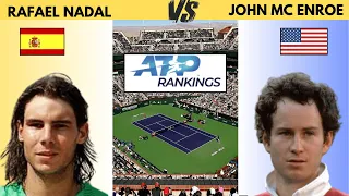 Rafael NADAL VS John Mc ENROE  their ATP ranking according to their age