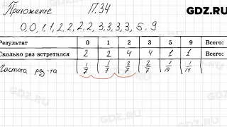 № 34 Приложение - Алгебра 7 класс Мордкович