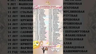 Годовщина свадьбы и их названия по годам.