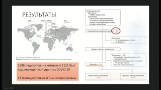 Диагностическая ценность УЗИ лёгких для выявления COVID-19: систематический обзор и метаанализ