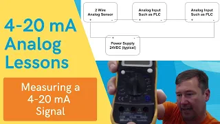 Measuring a 4-20mA analog signal with a basic $10 multimeter.