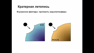 Геология и геохимия планет. 3. Иванов М.А. Луна и Меркурий