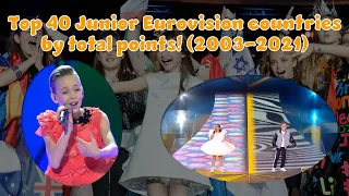 TOP 40 Junior Eurovision countries by total points! (2003-2021) | JESC