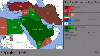 The Middle Eastern Cold War: Every Month (1952-2019)