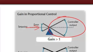 Webinar: Introduction to PID Loops