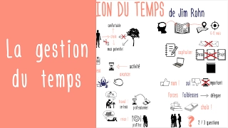 Gestion du temps : les conseils de Jim Rohn