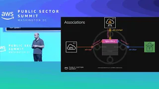 Advanced Architectures with AWS Transit Gateway