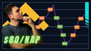 Kriptovaluta SPOT GRID Kereskedő Robot Stratégia 2024 (Binance Platform Útmutató)