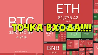 Биткоин, прогноз цены, корекция началась!