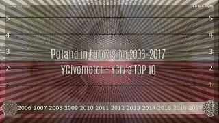Poland in Eurovision 2006/2017 - YCiv's TOP 10 + YCivometer  - Season 3, Episode 8