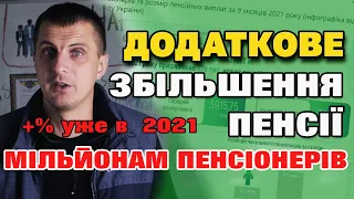 Ще одне ДОДАТКОВЕ збільшення ПЕНСІЇ мільйонам пенсіонерів уже в цьому році