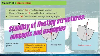 [Fluid Dynamics: Stability of Floating Structures] Part 1, Stability concepts and simple examples