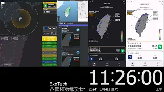 ExpTech | 探索科技 各管道發報對比 小區域有感地震[強震及時警報]