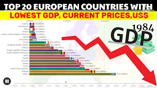 20 poorest countries in Europe by GDP, nominal/Top 20 European countries with lowest GDP in 2022