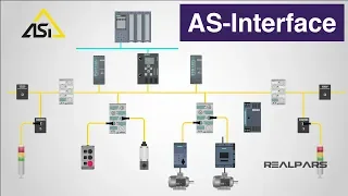 What is AS-Interface?