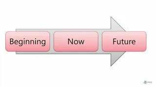 Pass summit 2019: AI for the DBA