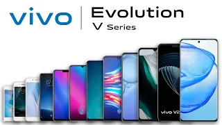 Vivo V Series Evolution 2015-2022