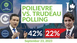 PIERRE POILIEVRE DOMINATING JUSTIN TRUDEAU IN THE POLLS?
